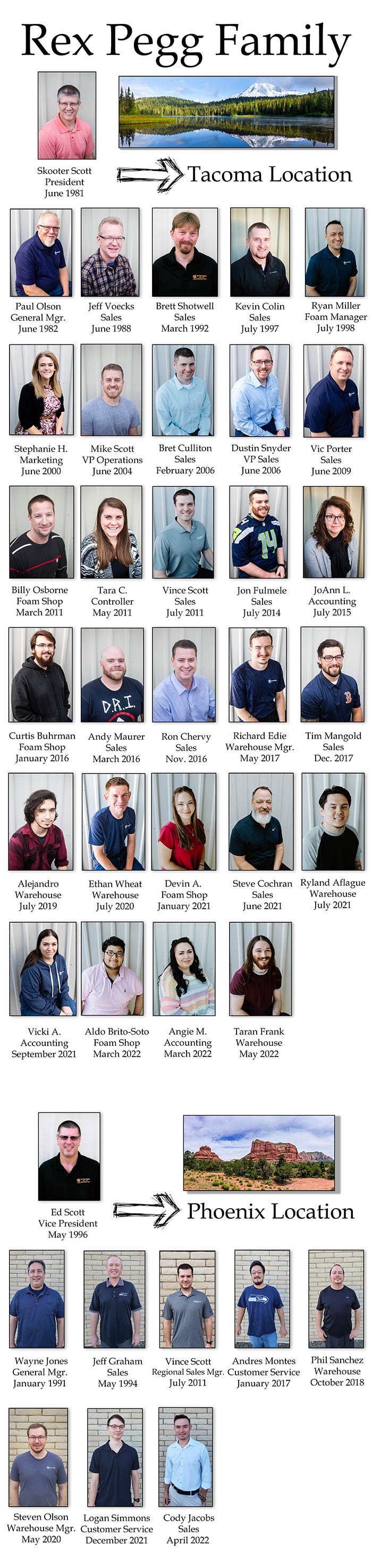 The Rex Pegg Team